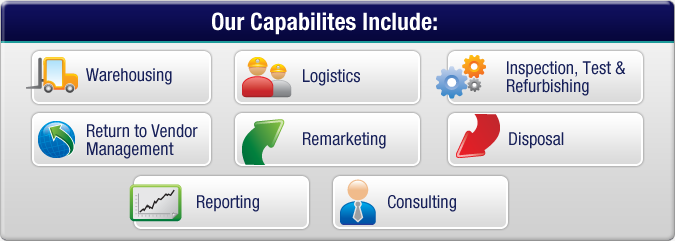 Capabilities